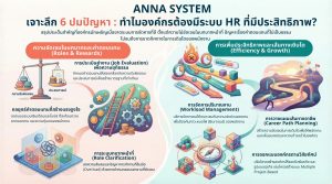 ANNA SYSTEM Smart HR Solution เพื่อองค์กรยุคใหม่