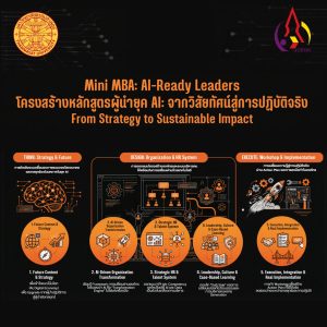 หลักสูตร Mini MBA: AI-Ready Leaders ปั้นผู้นำยุค AI… นำองค์กรสู่ความสำเร็จที่ยั่งยืน
